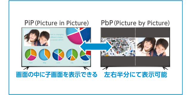 入力別2画面表示で多彩な表現力