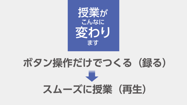 授業がこんなに変わります 