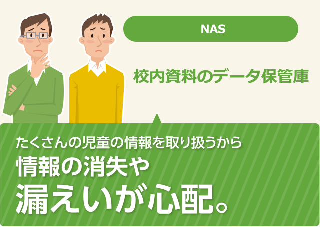 NAS　たくさんの児童の情報を扱うから情報の消失や漏洩が心配。