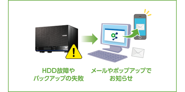 NASを管理する無料サービス