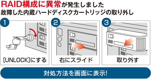 図：対処方法の画面表示