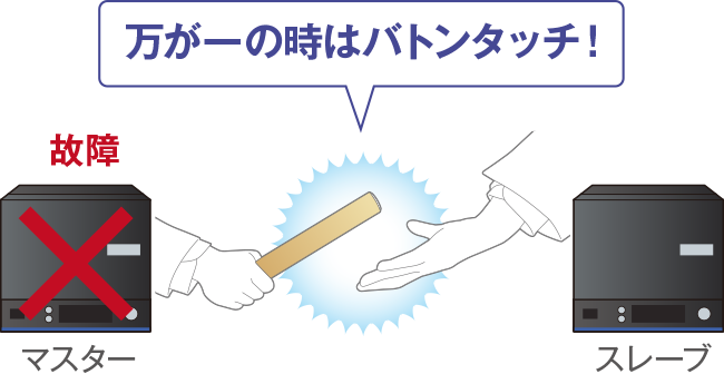 図：万が一の時はバトンタッチ！