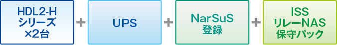 「LAN DISK Hシリーズ」構成
