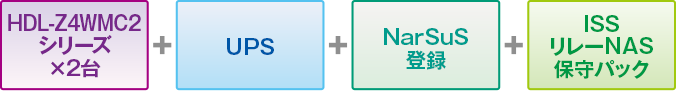「LAN DISK Zシリーズ」構成
