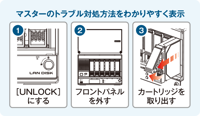 図：トラブル対処方法の表示