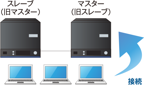 図：リレーNAS