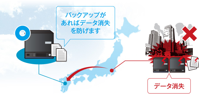 図：遠隔地バックアップ