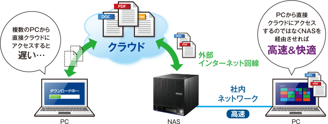 外出先からのアクセス