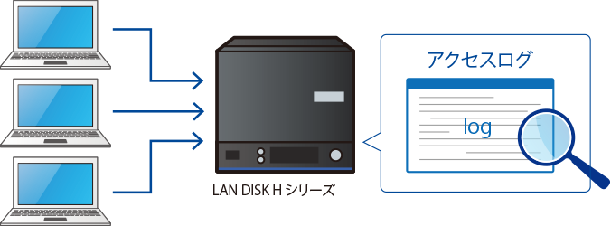 図：不正アクセスを監視