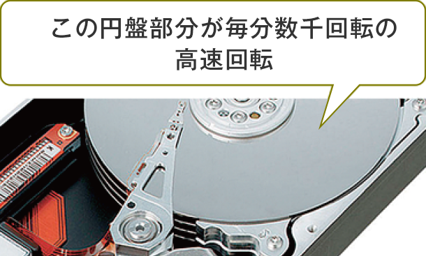 図：HDDは消耗品！必ず経年劣化します