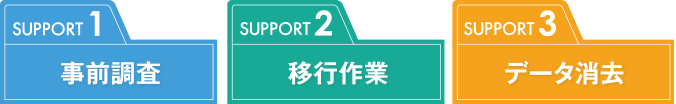 SUPPORT1 事前調査/SUPPORT2 移行作業/SUPPORT3 データ消去