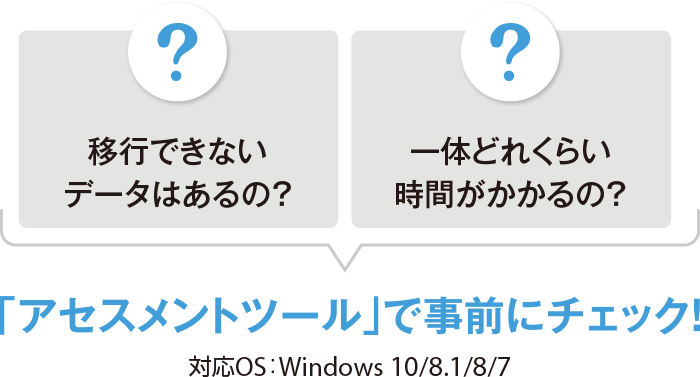 図：「アセスメントツール」で事前にチェック！