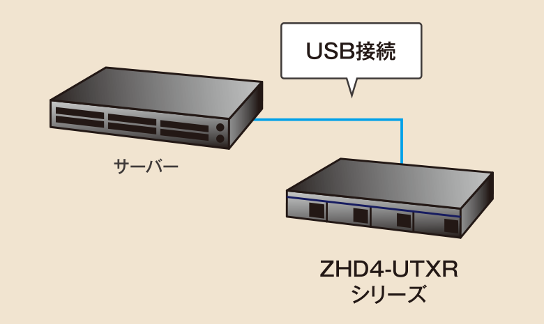 図：スタンドアローンのサーバーをバックアップ