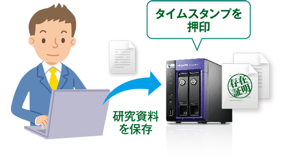 図：重要なデータを保存してタイムスタンプを取得