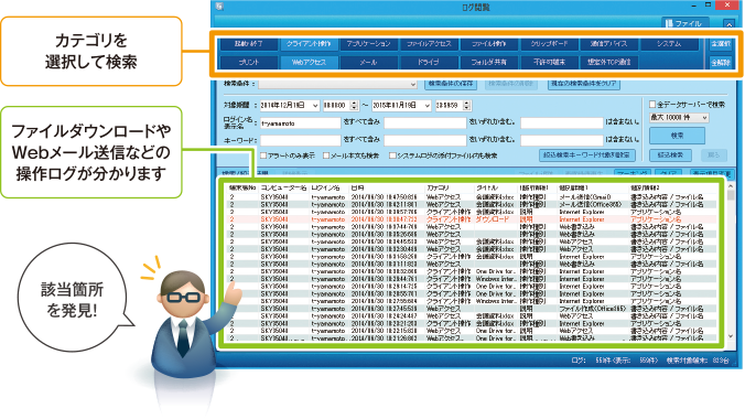 図：「誰がアクセスしたか」や「漏えいした被害の範囲」を確認