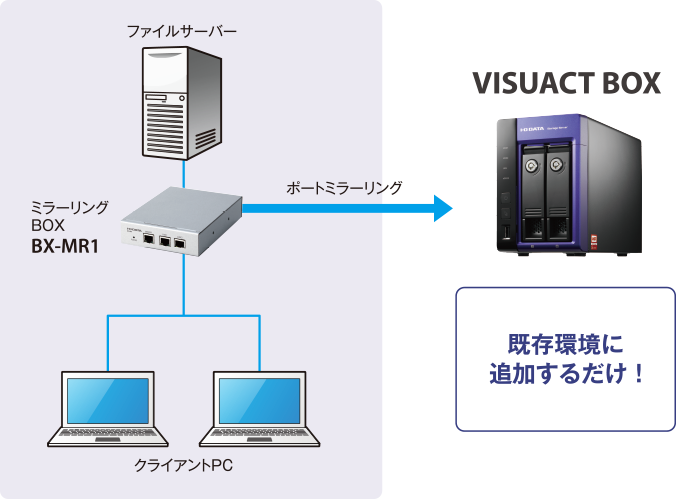 図：「VISUACT-L」の組み合わせ