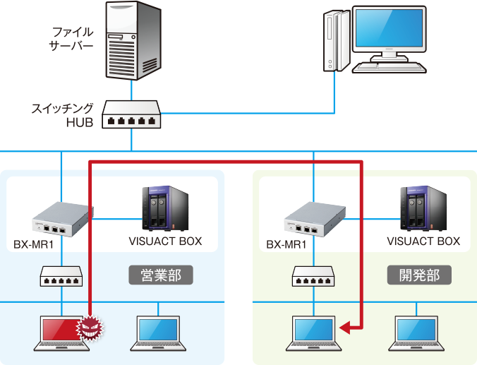 図：新種ウイルスへの対策