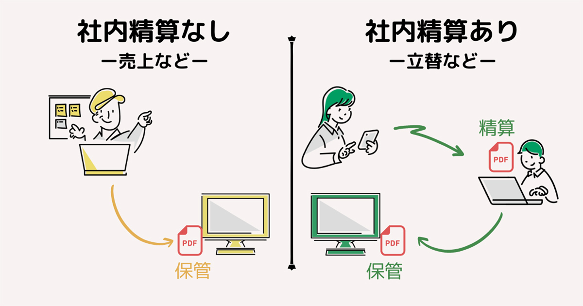 社内精算のありとなし