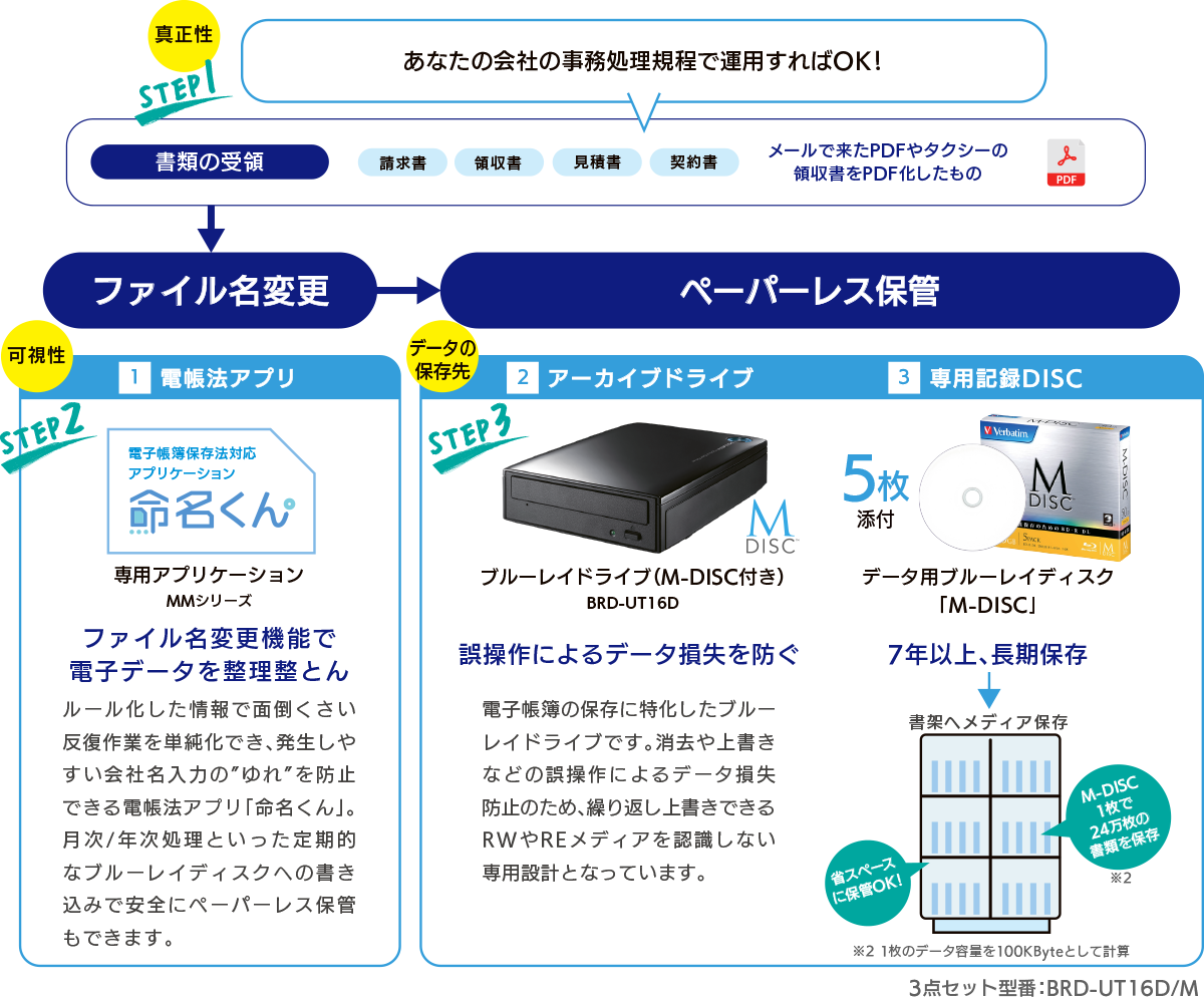 アイ・オーの電帳法ソリューション