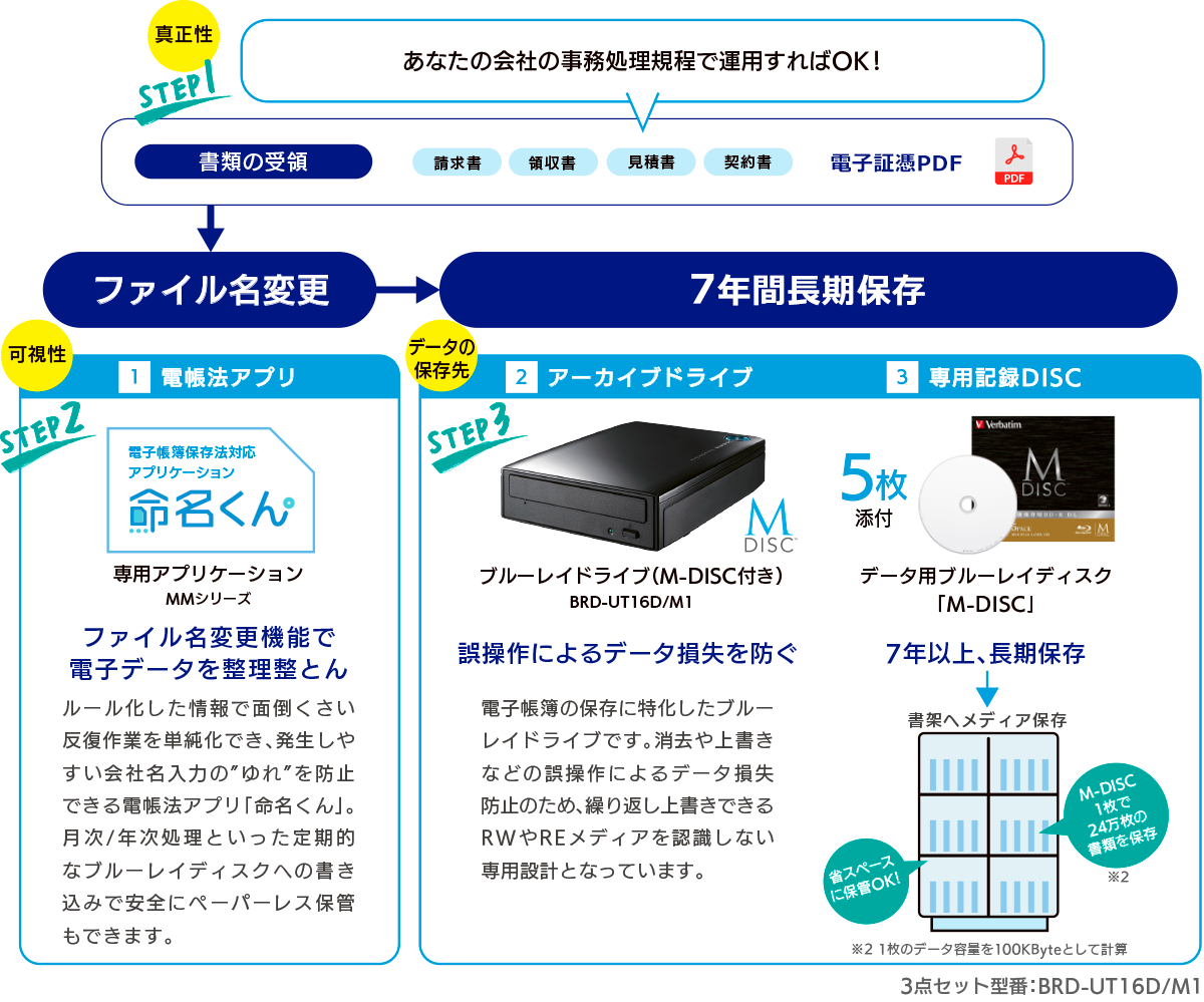 アイ・オーの電帳法ソリューション