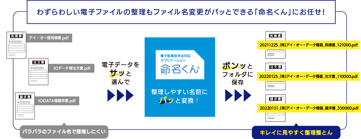 わずらわしい電子ファイルの整理もファイル名変更がパッとできる「命名くん」にお任せ！