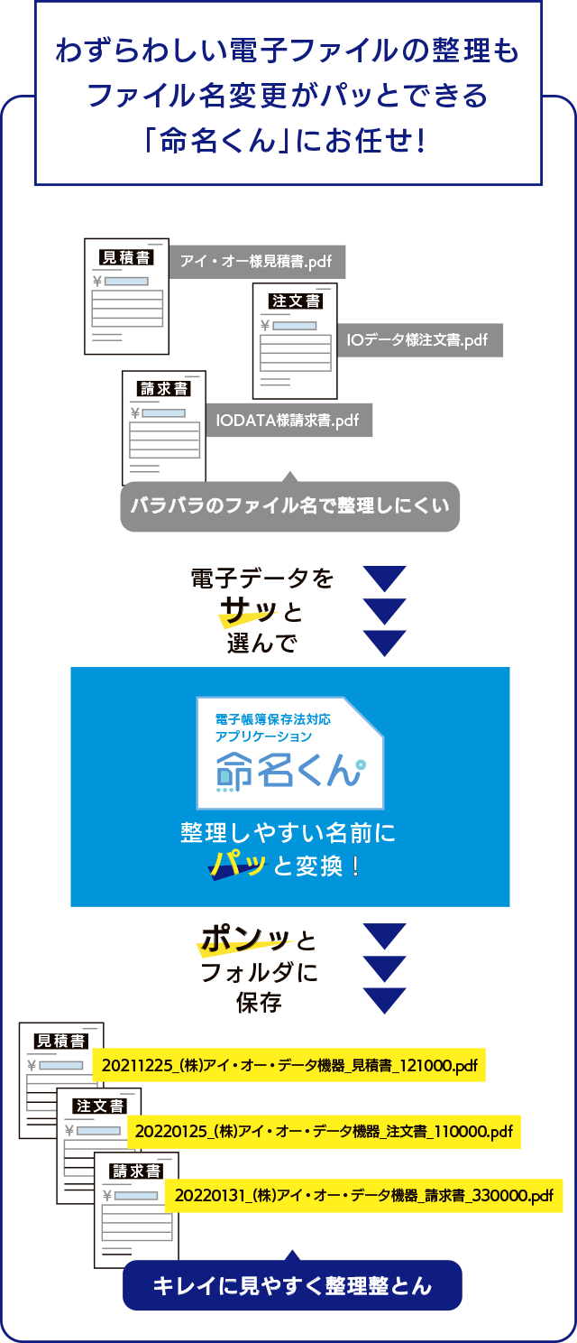 わずらわしい電子ファイルの整理もファイル名変更がパッとできる「命名くん」にお任せ！