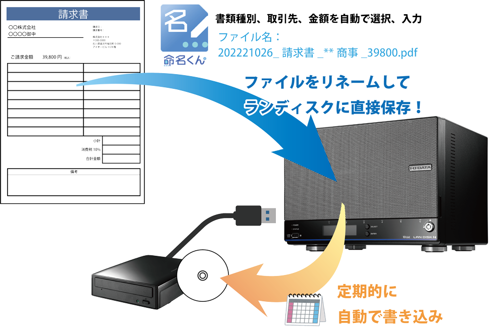 当社ランディスクなら 機能追加で更に便利に