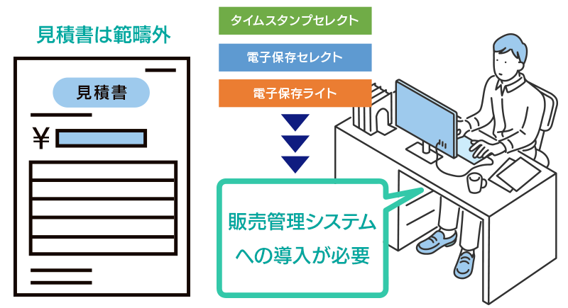 販売管理システムへの導入が必要