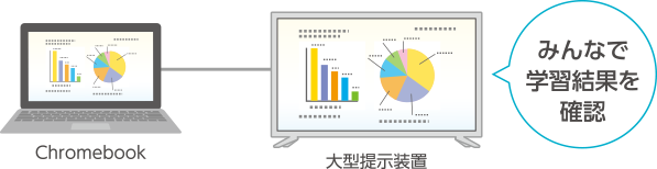 Chromebookとの接続イメージ