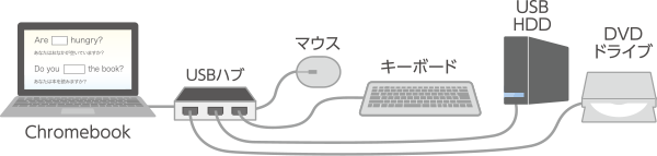 Chromebookとの接続イメージ