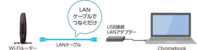 OSが違うパソコン間もセキュリティ機能を有効なまま利用可能