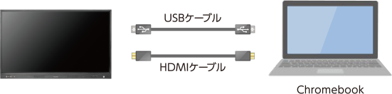 Chromebookとの接続イメージ