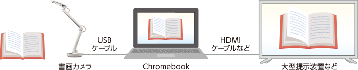 Chromebookとの接続イメージ