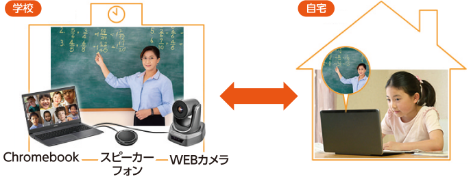 Web会議アプリを使って遠隔授業