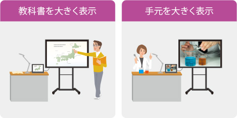 教科書を大きく表示／手元を大きく表示