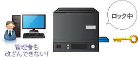 削除・改ざん防止機能