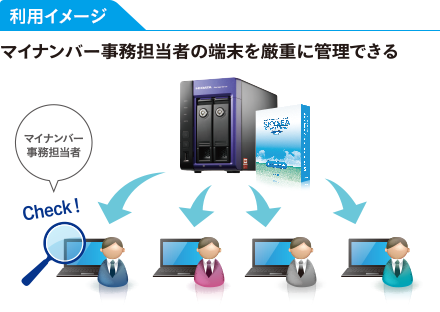 利用イメージ マイナンバー事務担当者の端末を厳重に管理できる