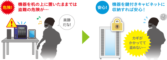 施錠管理で機器を盗難から守る！