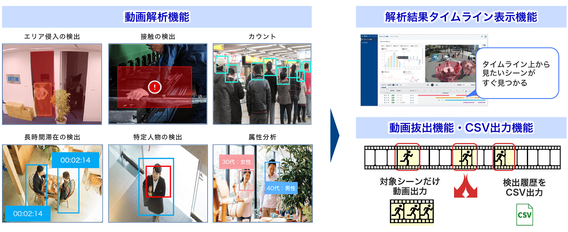 AI動画解析「OPTiM AI Camera Analytics」