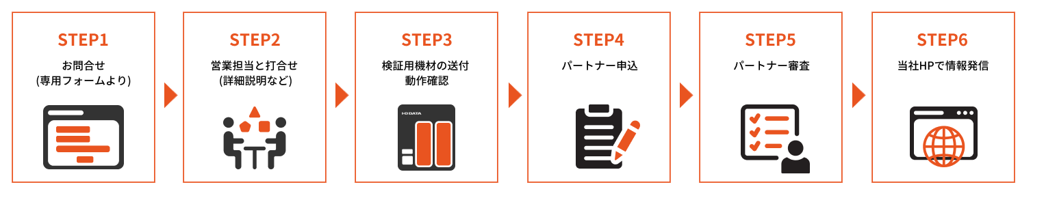 パートナー参加申し込みの流れ