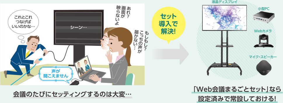 Web会議まるごとセットなら、設定済みで常設しておける！