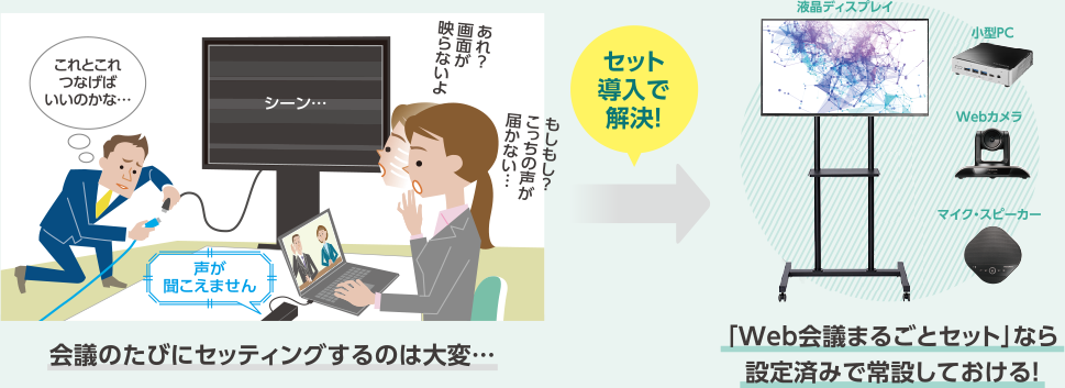 Web会議まるごとセットなら、設定済みで常設しておける！