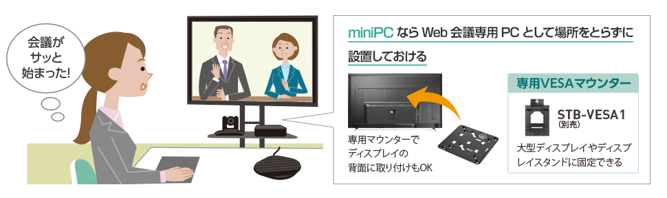 miniPCならWeb会議専用PCとして場所をとらずに設置しておける