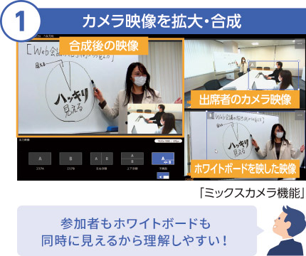 1.カメラ映像を拡大・合成 参加者もホワイトボードも同時に見えるから理解しやすい！