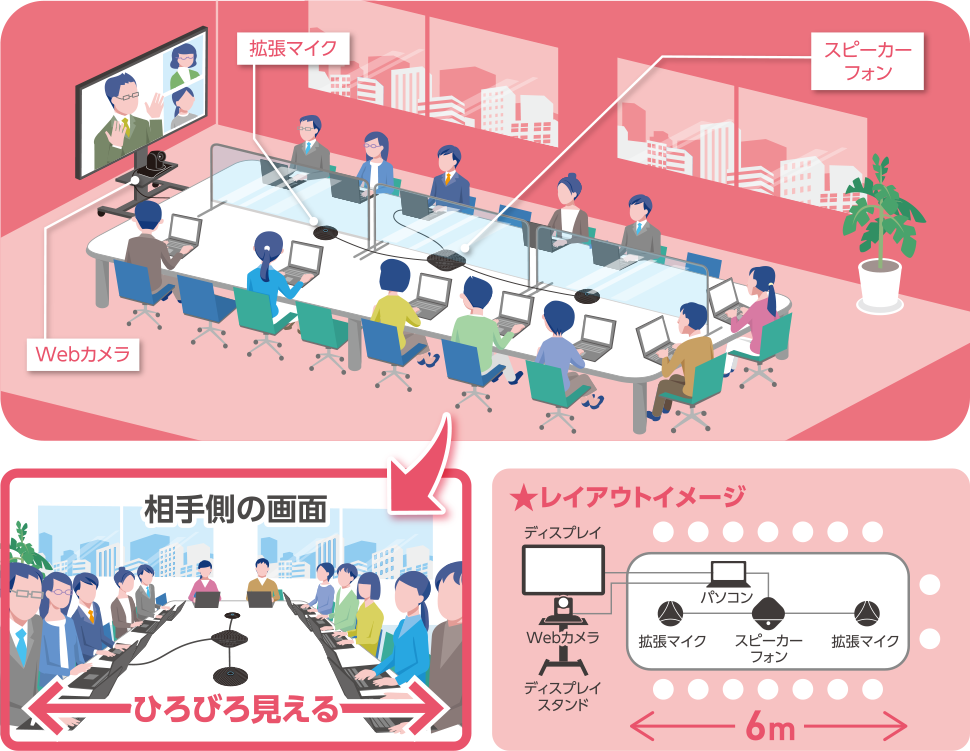 10～20名程度のWeb会議シーン