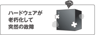 ハードウェアが老朽化して突然の故障