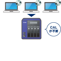 ファイルサーバー専用OSならCALが不要