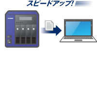 ファイル転送がスピートアップ！