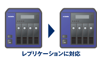 レプリケーションに対応