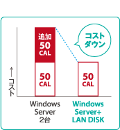 コストダウン